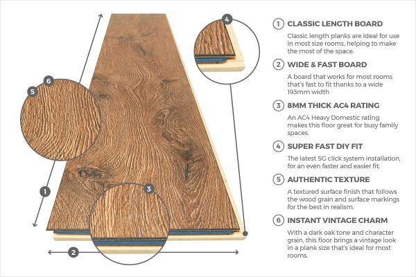 Elegant Laminate Flooring Liguria Oak Series Wood  £13.89Psqm 1015-74